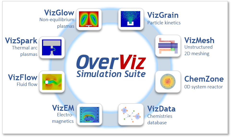 OverViz粒子流体混合等离子体仿真软件套件(图1)