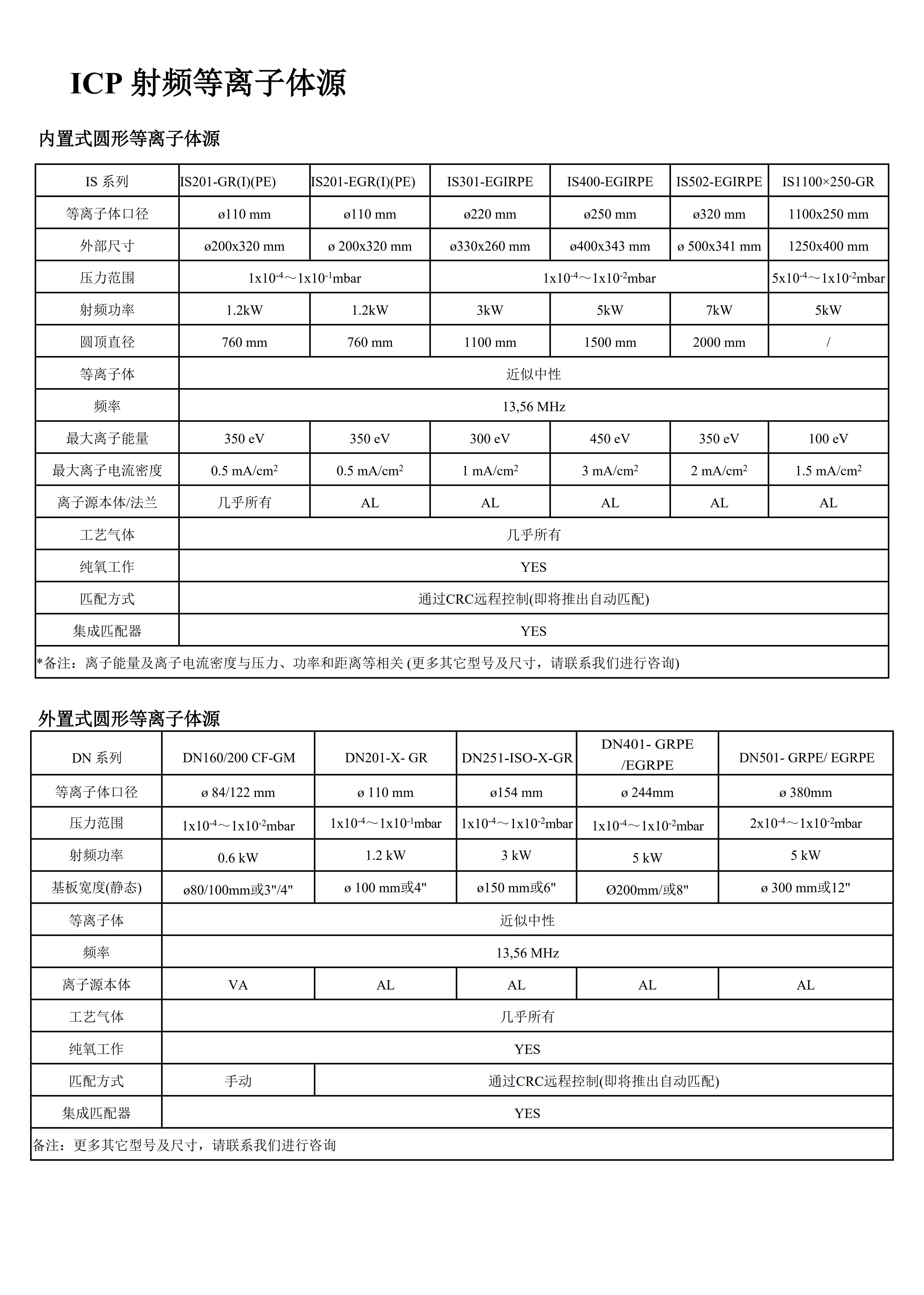ICP射频离子源2.jpg