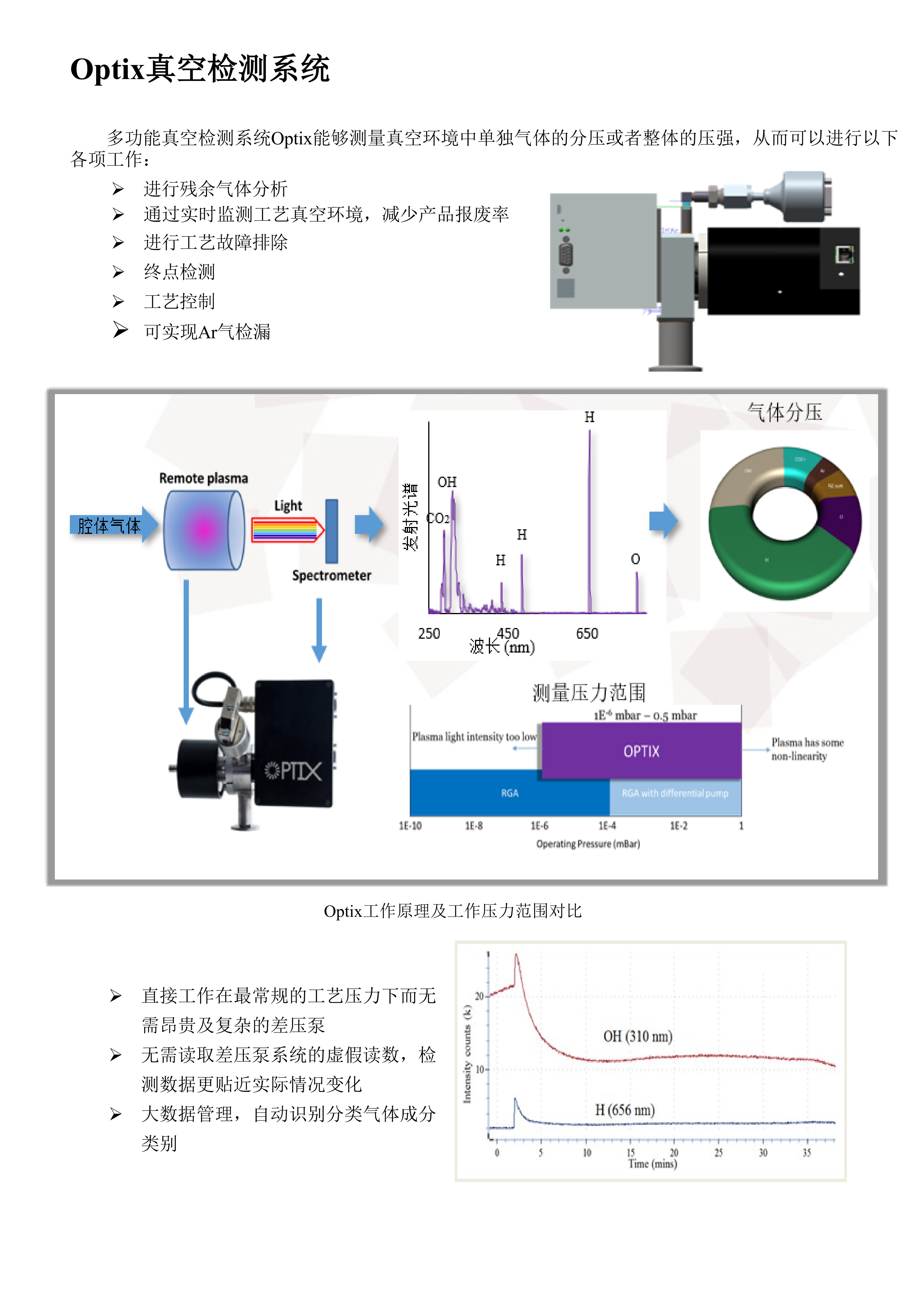 Optix真空检测系统.jpg